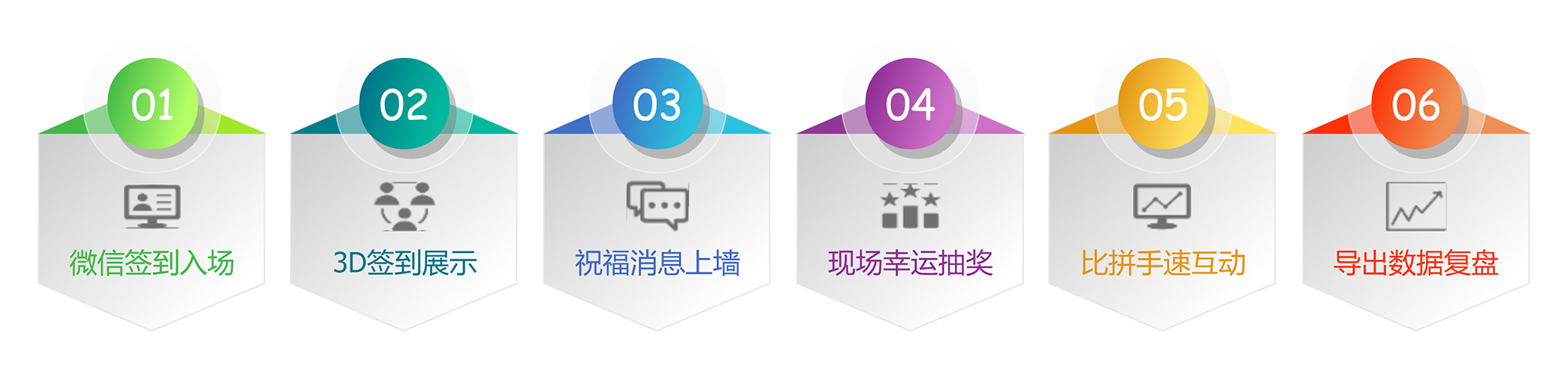 流程圖、事件流、年終總結(jié).png