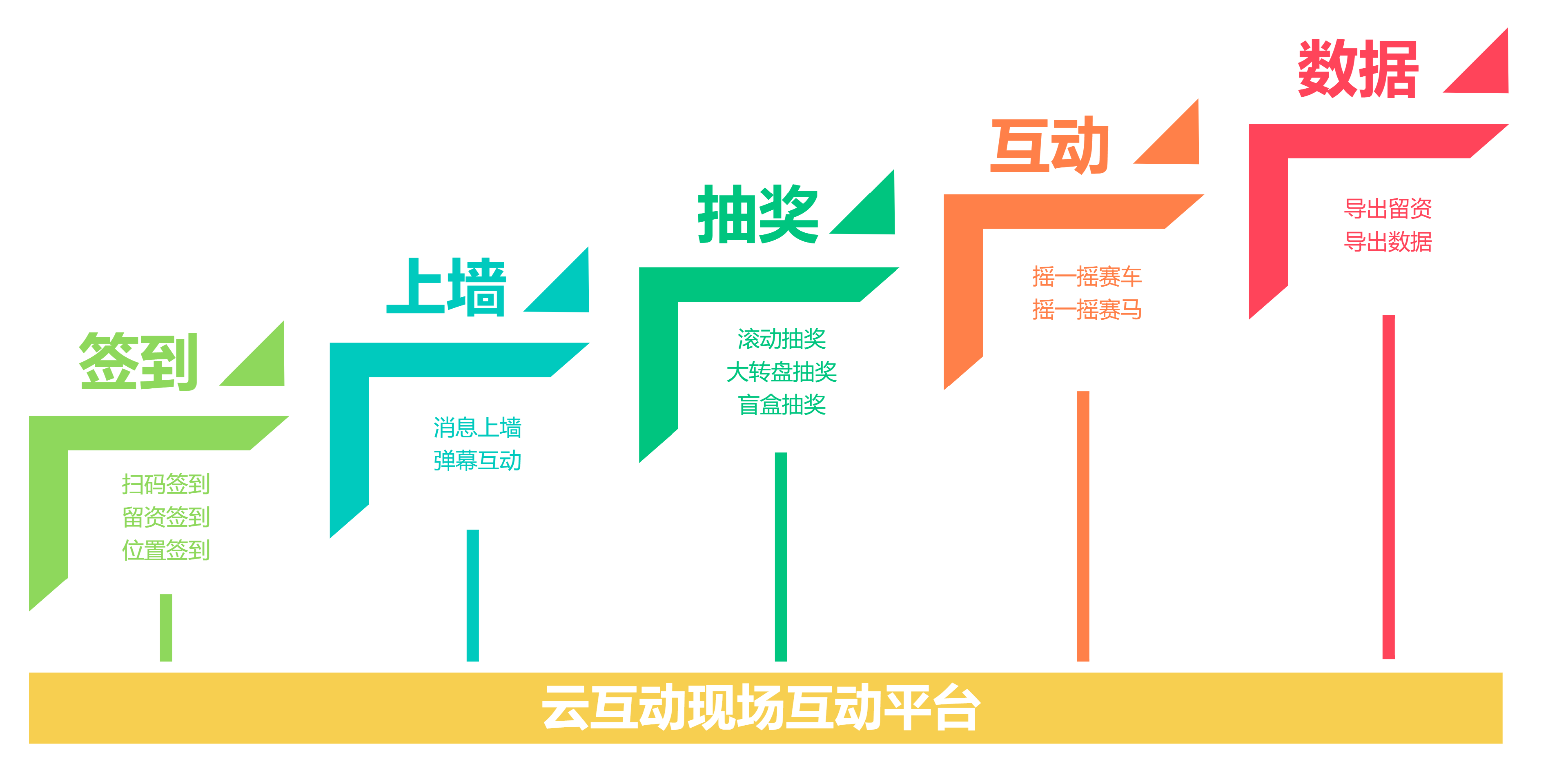 時間軸、發(fā)展歷程、步驟.png