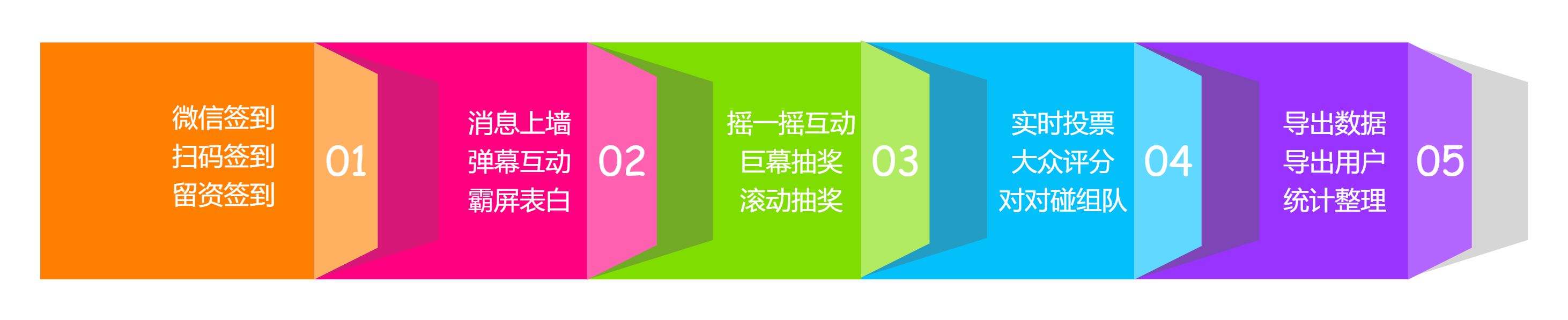 時間軸、事件流、順序圖、年終總結(jié).png