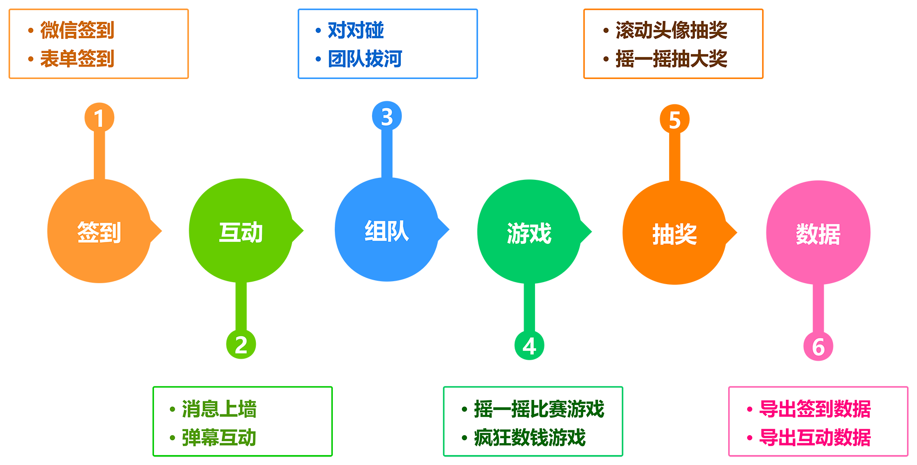 橫向步驟說(shuō)明時(shí)間軸.png