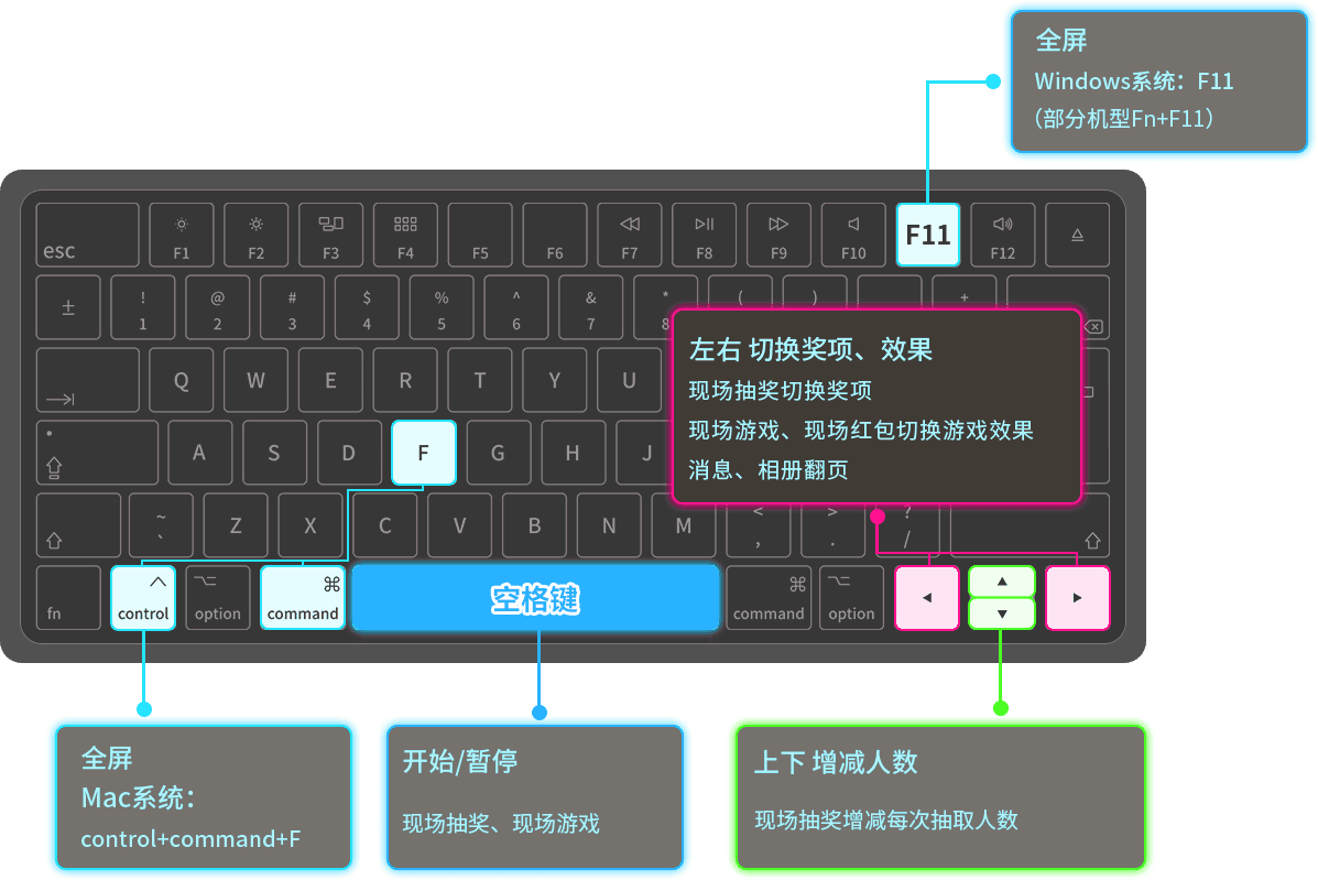 云互動現(xiàn)場抽獎互動平臺常用的快捷鍵有哪些？