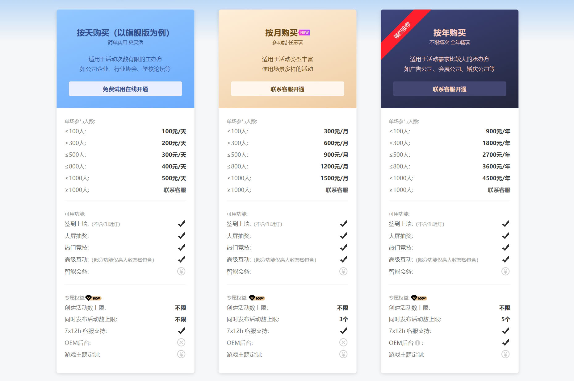 云互動(dòng)系統(tǒng)是否可以按年按月開(kāi)通服務(wù)，各版本有什么區(qū)別？
