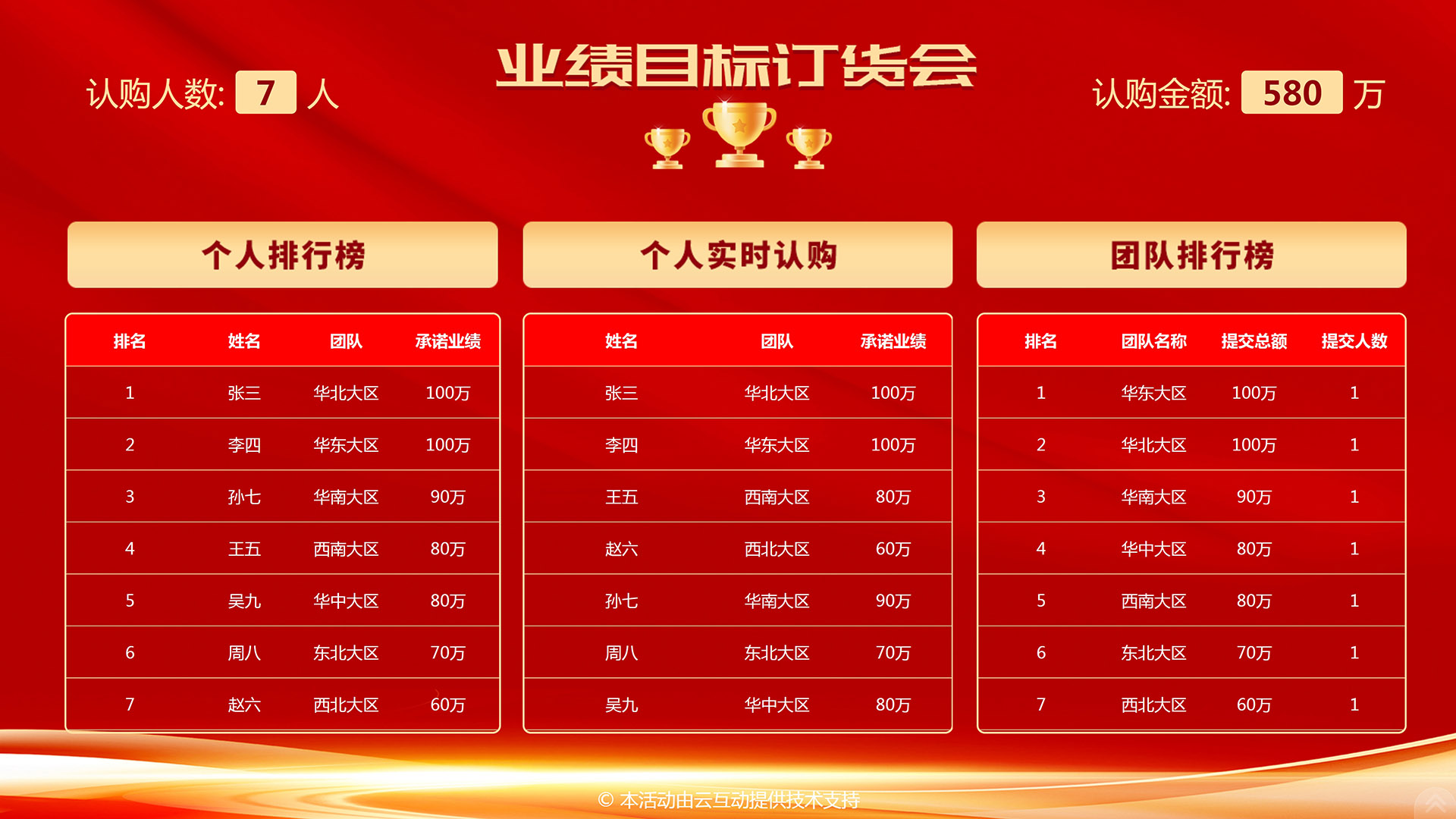 在銷售會(huì)議上如何使用云互動(dòng)系統(tǒng)的互動(dòng)功能進(jìn)行現(xiàn)場互動(dòng)