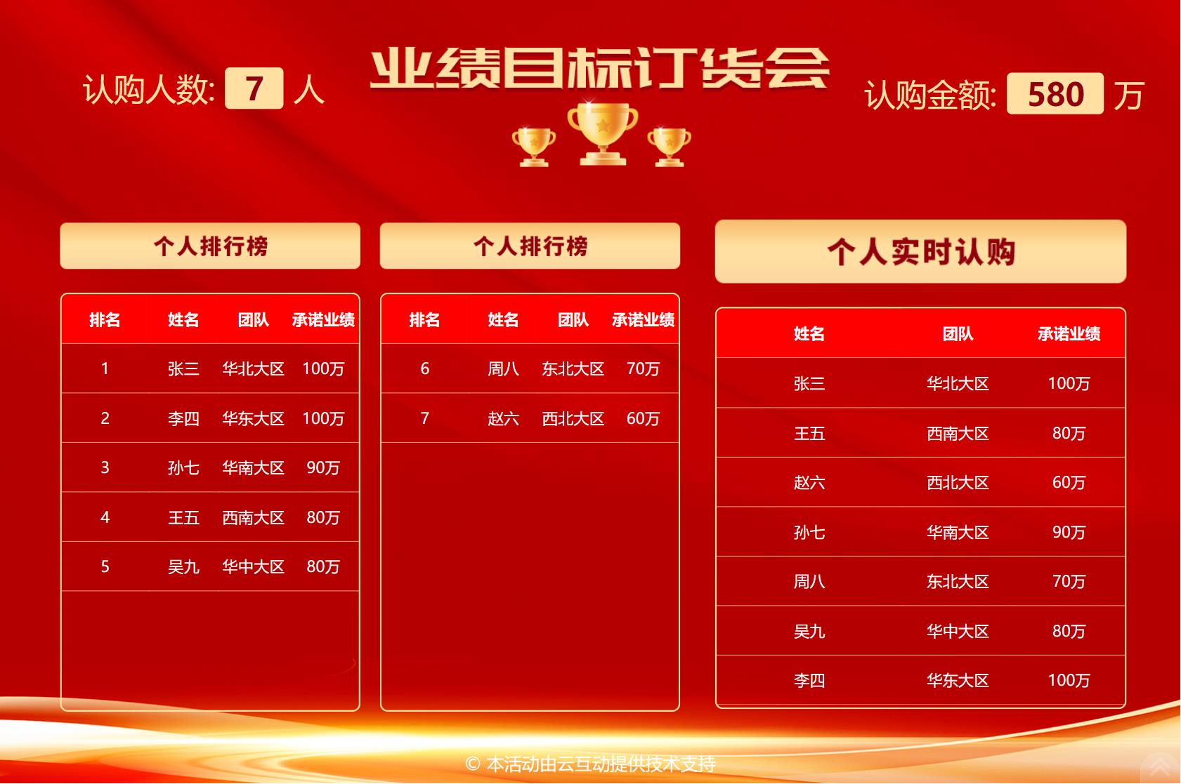 使用營(yíng)銷(xiāo)會(huì)議大屏幕業(yè)績(jī)報(bào)單系統(tǒng)的注意事項(xiàng)和常見(jiàn)問(wèn)題