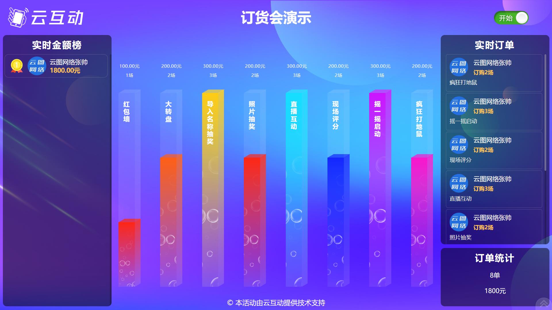 云互動系統(tǒng)的大屏實時訂貨會功能有什么優(yōu)勢和特點？